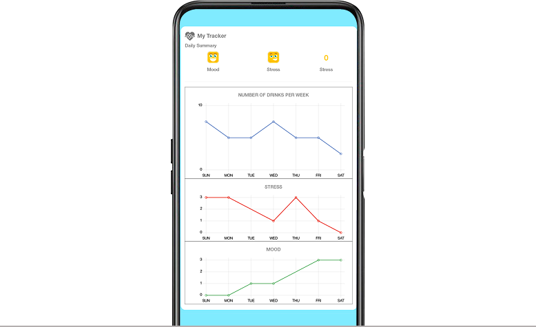 Virtual IOP: Trackers for Patient’s Progress